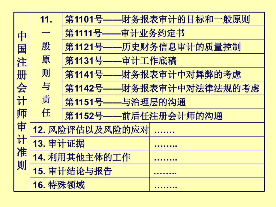 审计准则1201-1231自考课件_第2页