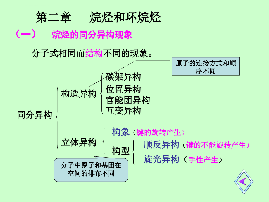 大学有机化学总复习课件_第1页