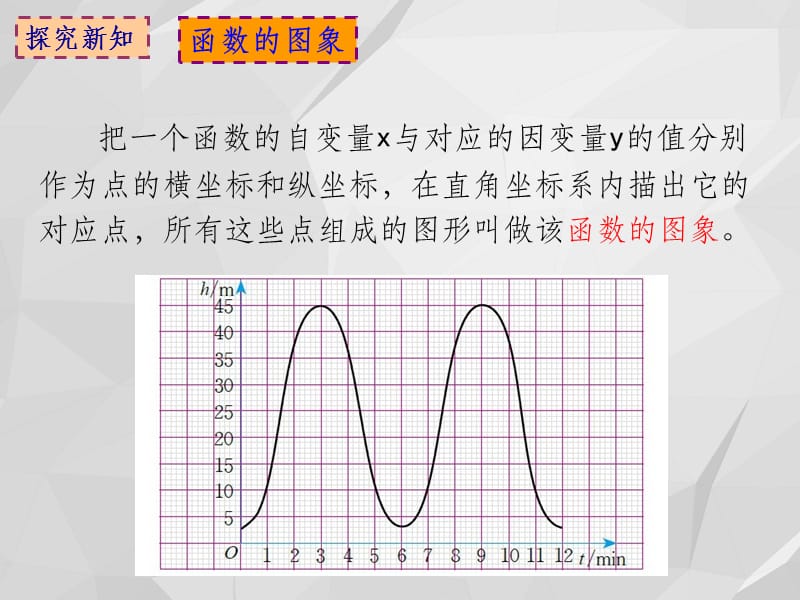 北师大版八年级数学431正比例函数的图像ppt课件_第3页