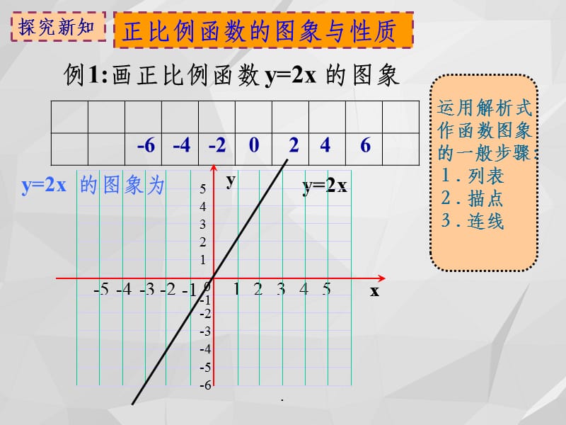 北师大版八年级数学431正比例函数的图像ppt课件_第4页