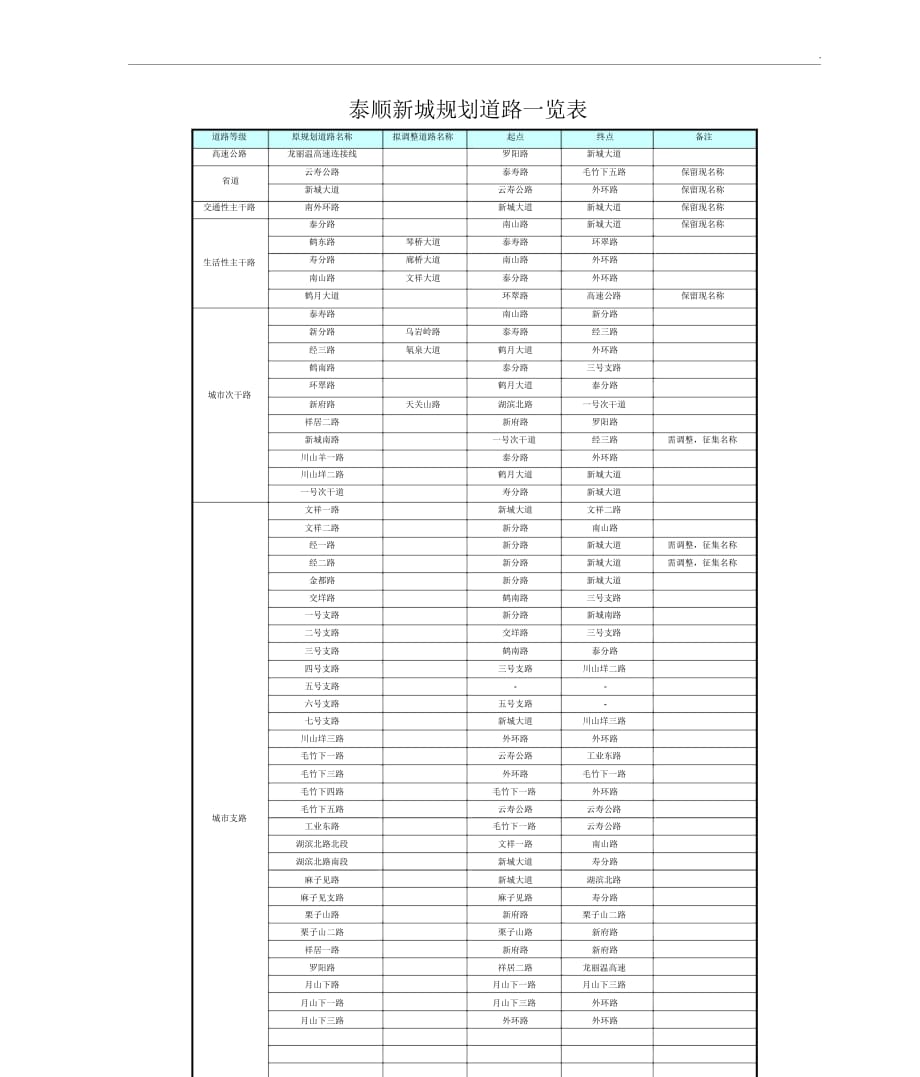 泰顺县新城分区规划和中心区控制性详细规划说明书_第1页