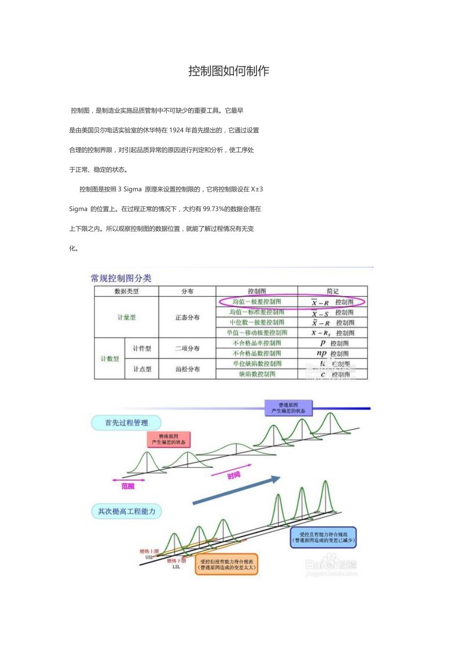 控制图如何制作-_第1页