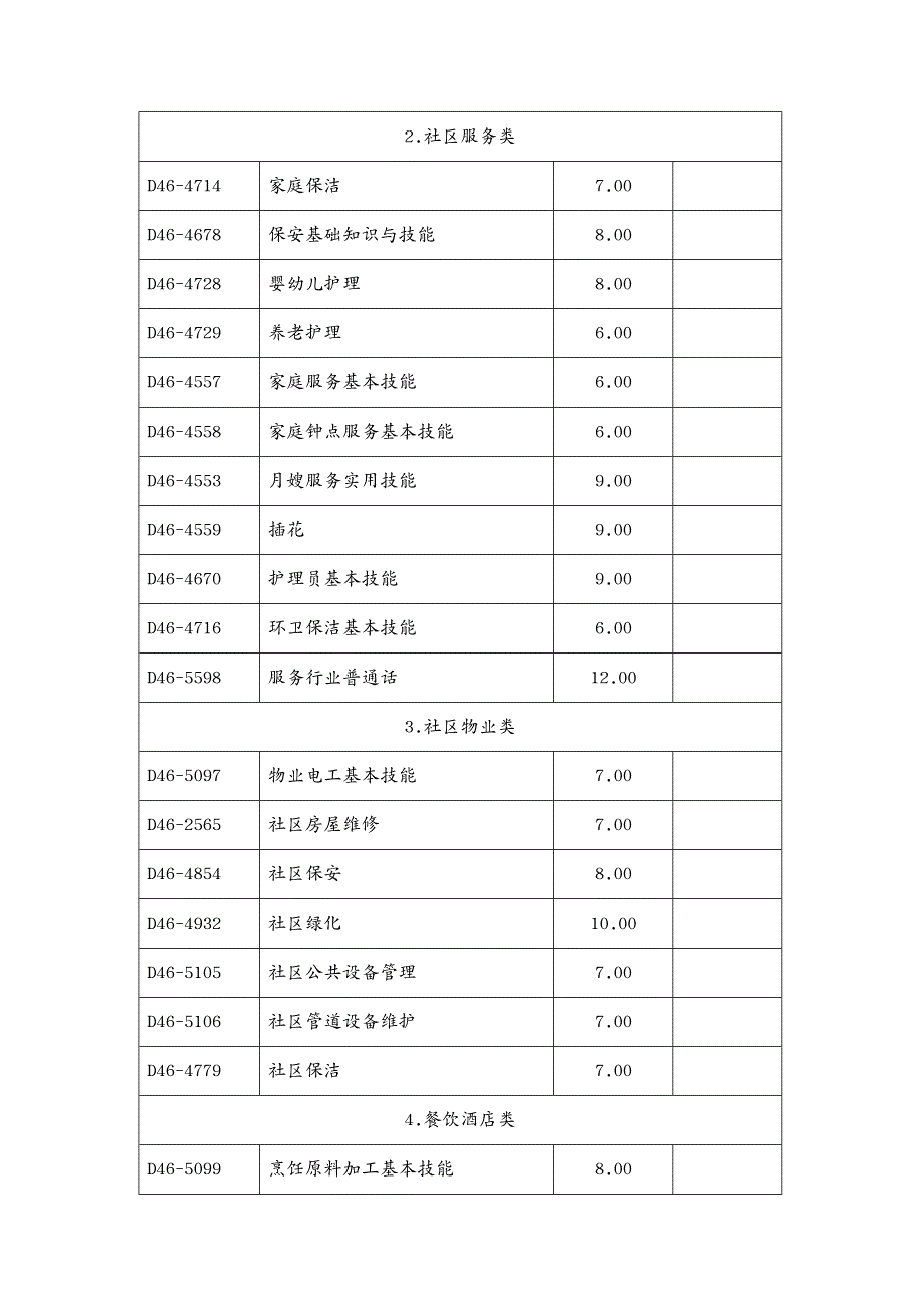 培训体系 年职业技能及农民工培训图书征订目录_第4页