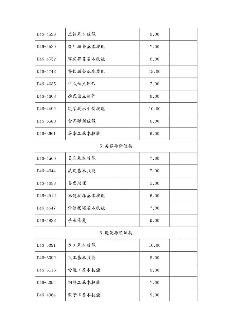 培训体系 年职业技能及农民工培训图书征订目录_第5页