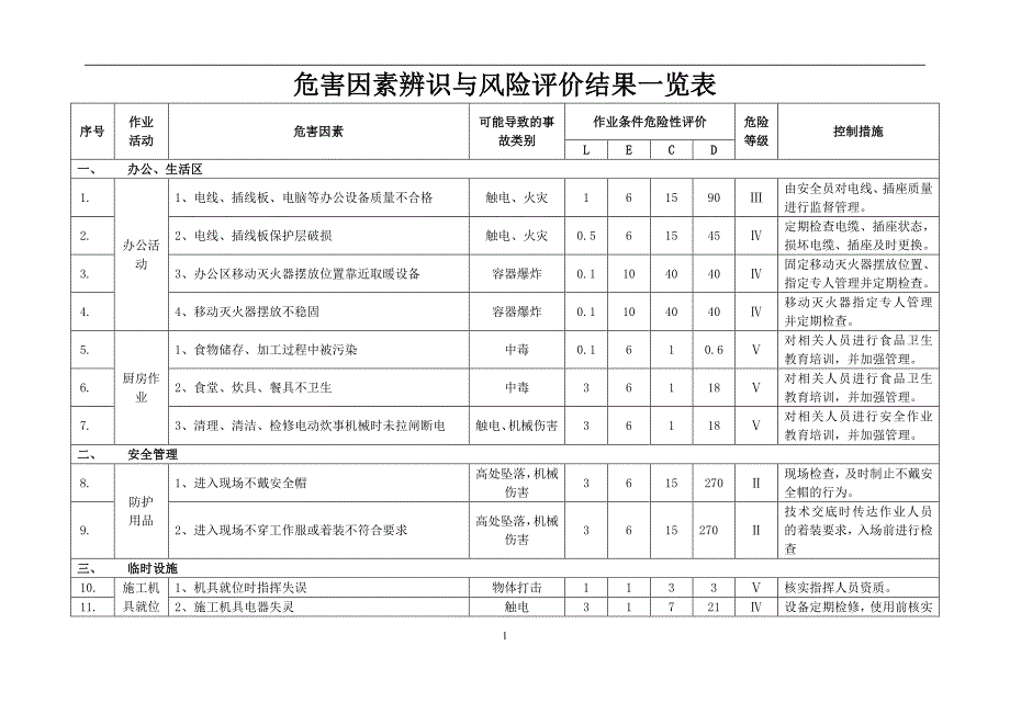 2020年整理危险源辨识清单.doc_第3页