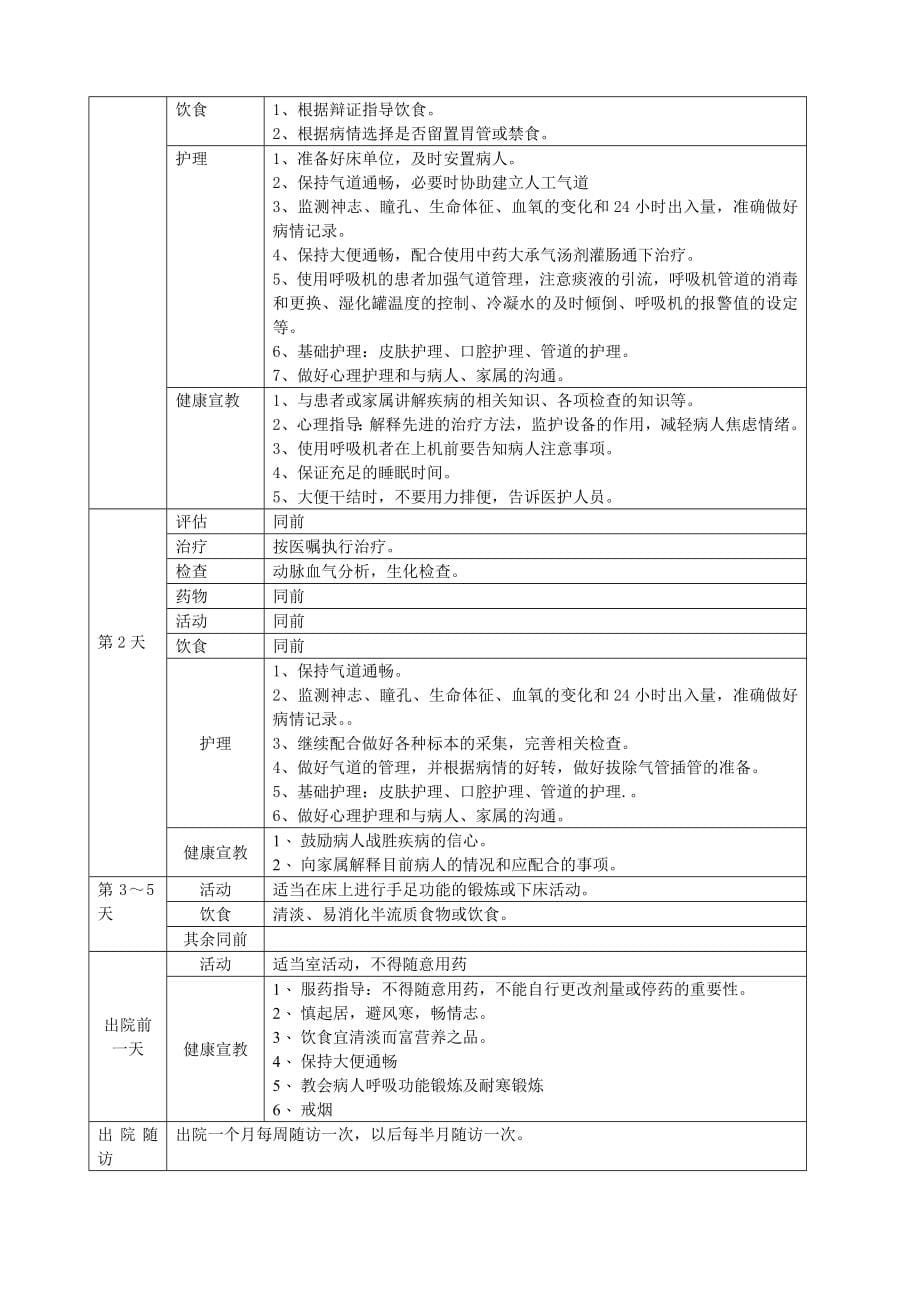 常见病临床护理_路径()_第5页