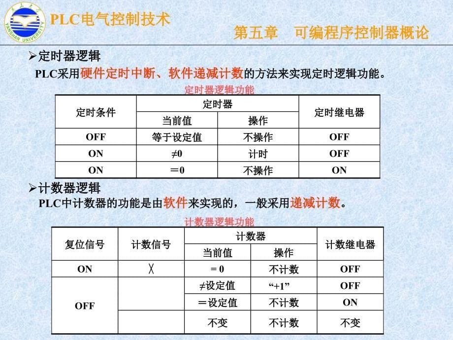 嵌入式教程 第05章课件_第5页