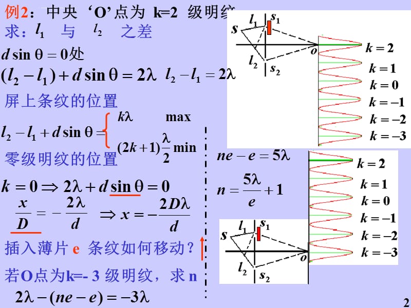 大学物理电子教案+波动光学复习课件_第5页