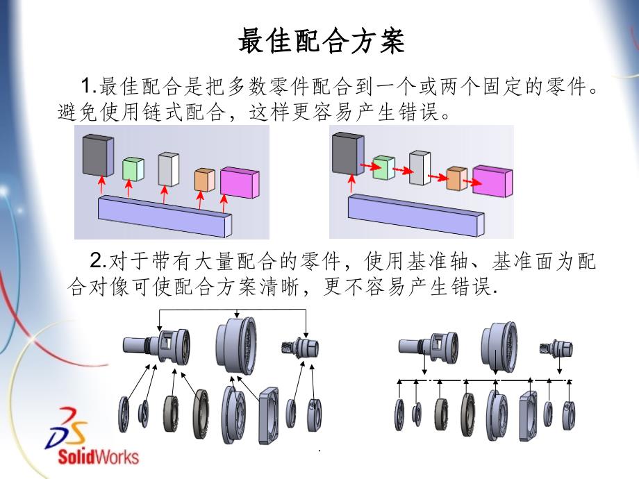 Solidworks高级装配技巧ppt课件_第3页