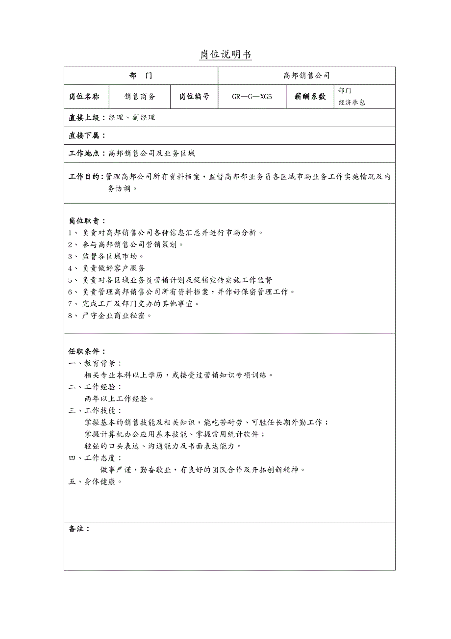 岗位职责岗位说明书模板_第3页
