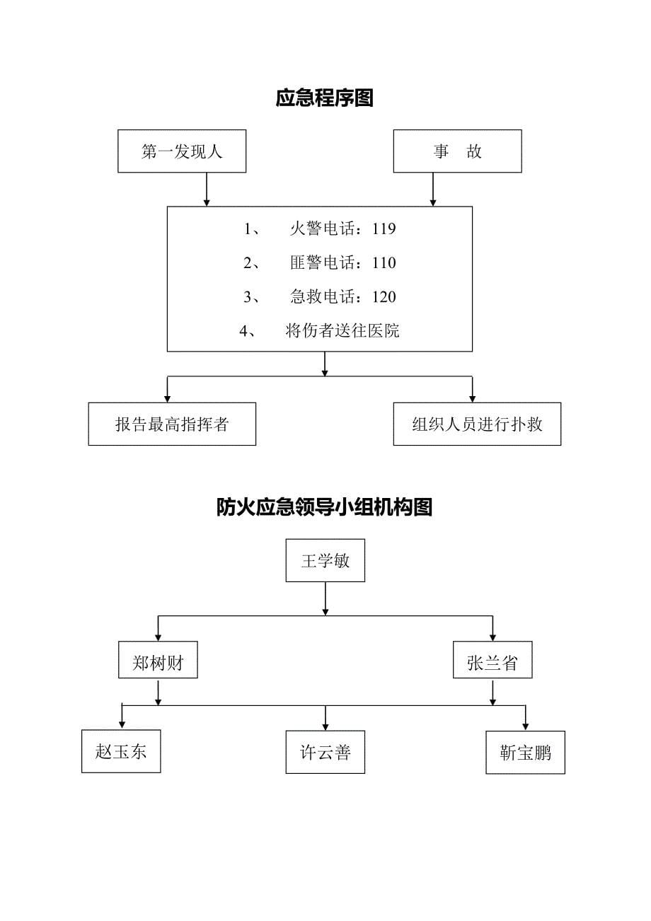 建筑工程应急处置预案范本_第5页