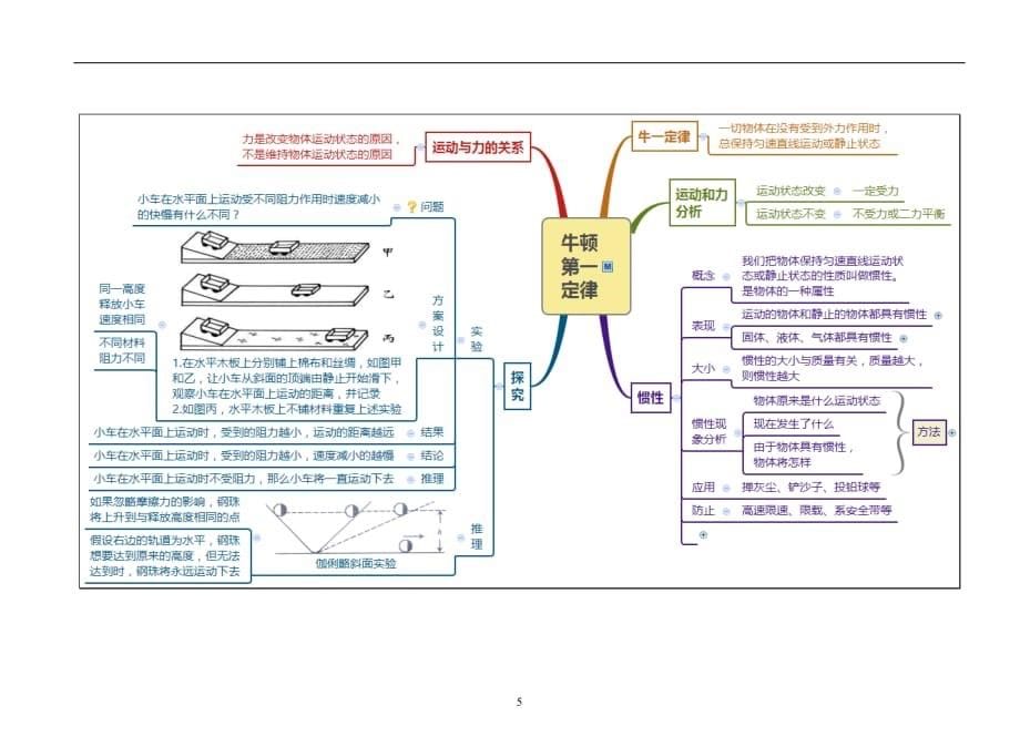 2020年整理浙教版科学七年级下册第3章 运动和力整章思维导图.doc_第5页