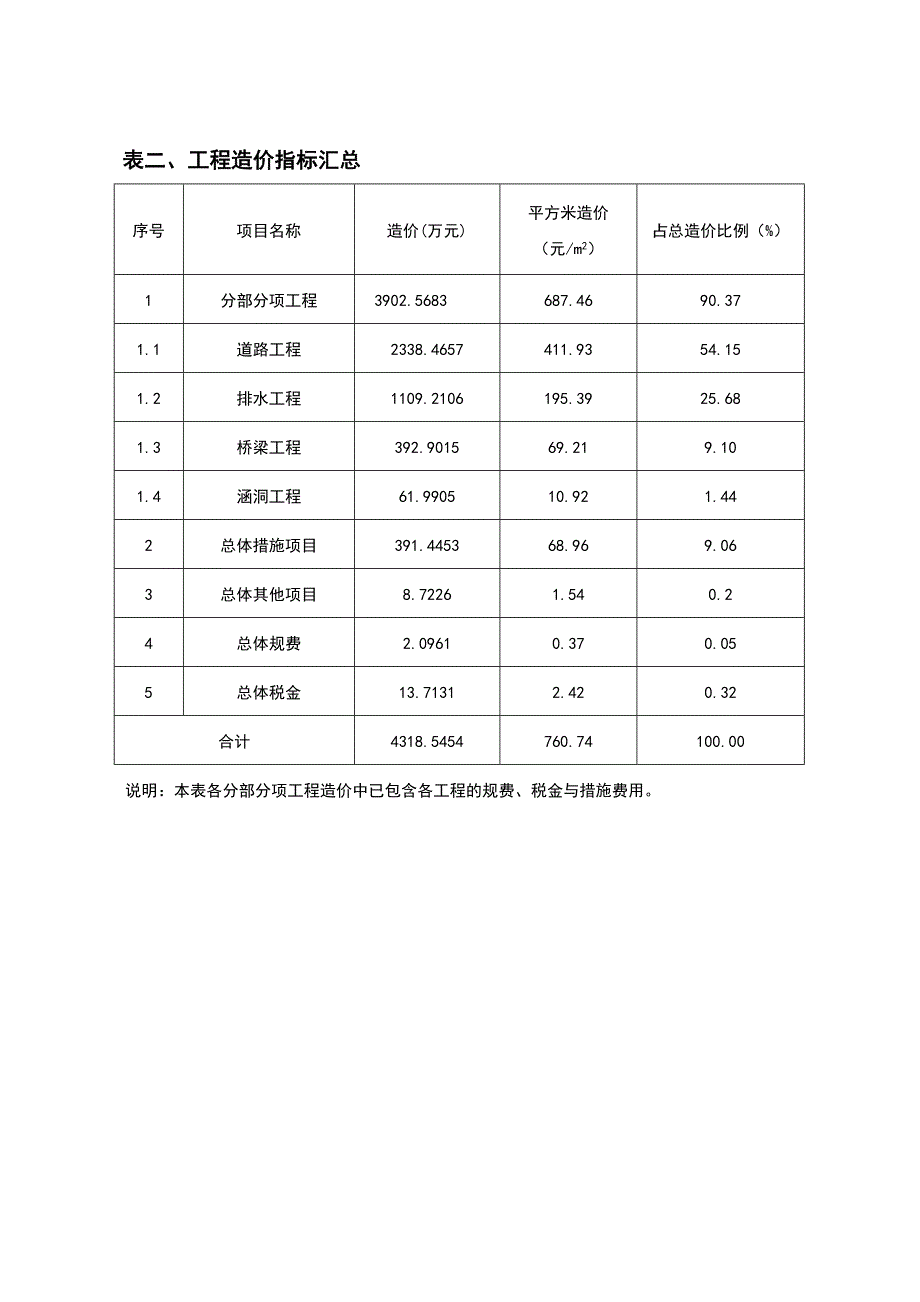 市政道路造价指标44959_第2页