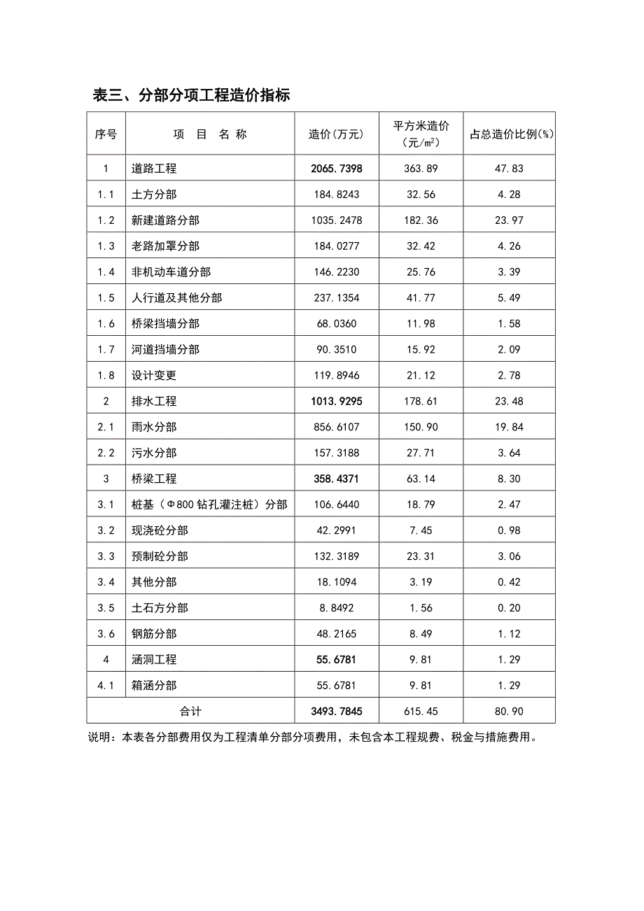 市政道路造价指标44959_第3页