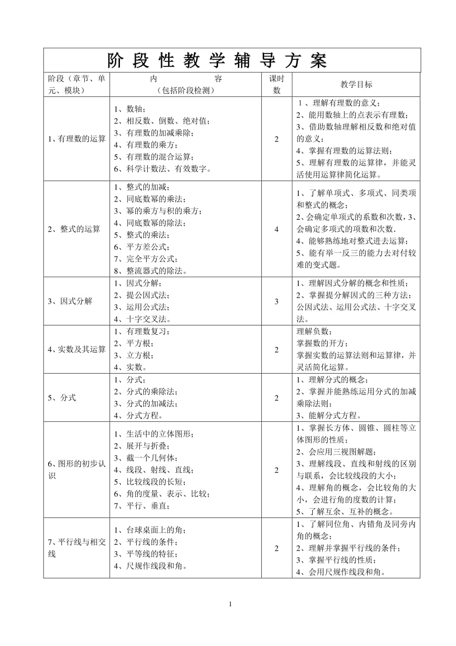 一对一辅导方案初中数学（2020年整理）.pdf_第1页