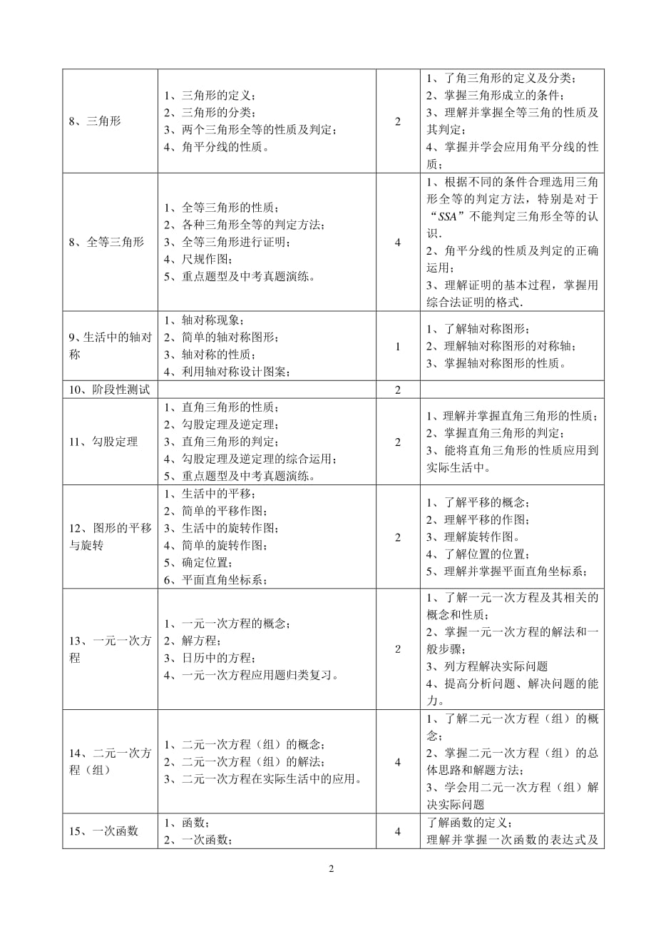 一对一辅导方案初中数学（2020年整理）.pdf_第2页