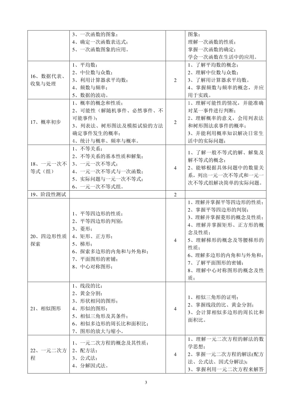 一对一辅导方案初中数学（2020年整理）.pdf_第3页