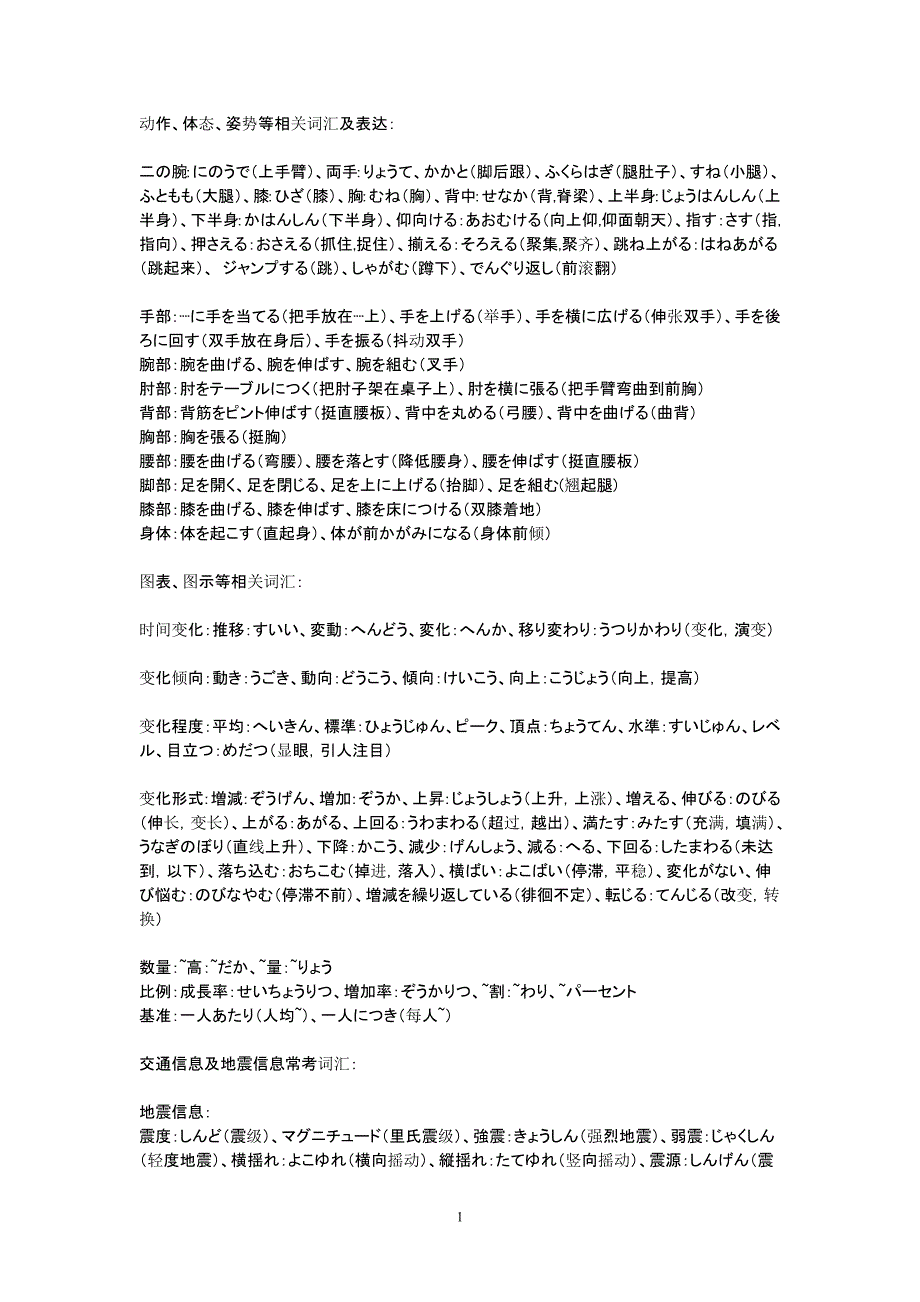 2020年整理日语一二级能力考试听力通关必备知识汇总.doc_第1页