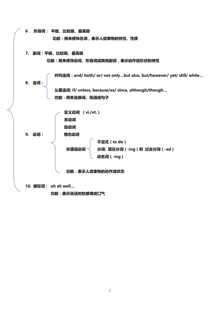 2020年整理十大词性 句子成分及基本句型讲解及练习(附答案).doc_第2页