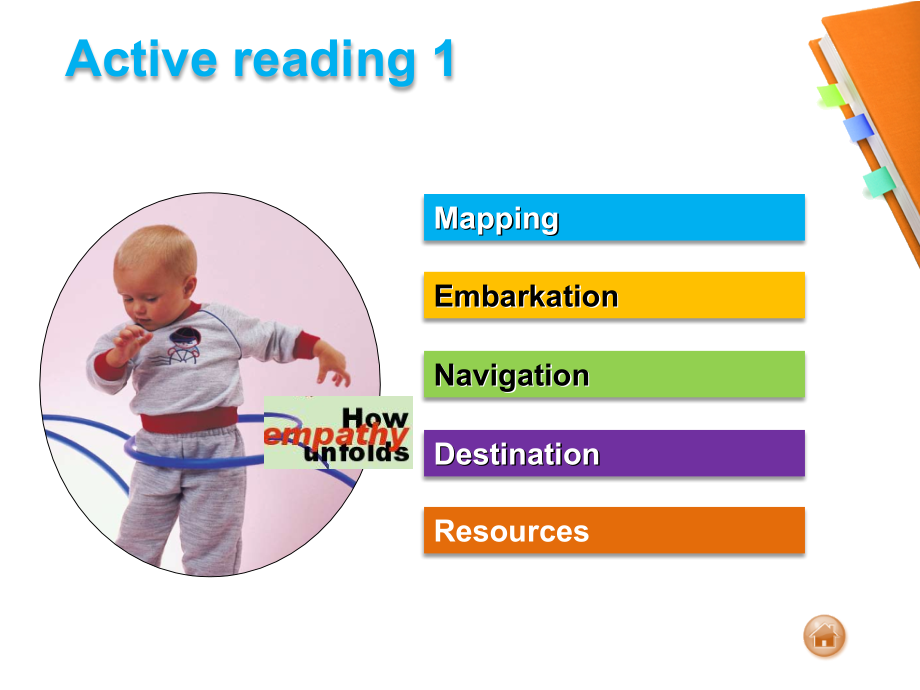 大学英语综合教程2 u2 Activereading 课件_第1页