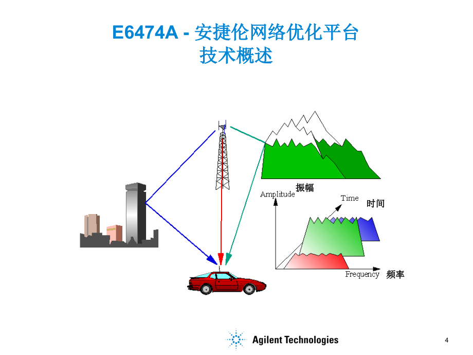 安捷伦CDMA路测培训资料课件_第4页