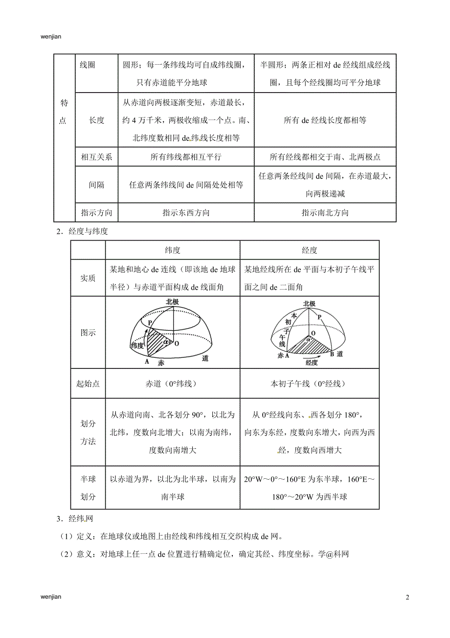 考点01 地球和地球仪-备战2021年中考地理考点一遍过{精品文档}_第2页