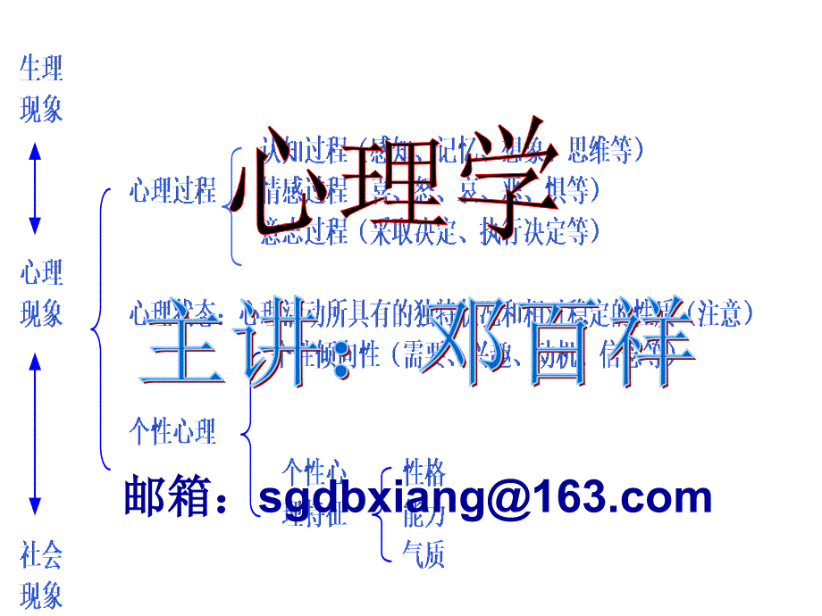 学校心理学第一讲 初识心理学课件_第1页