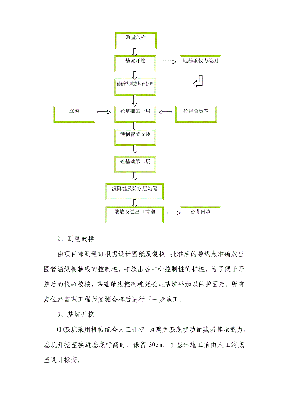 圆管涵工程施工组织设计方案(终)_第3页