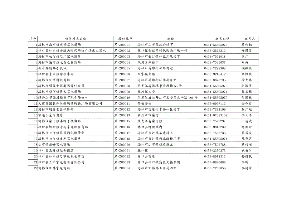 家电企业管理全省家电下乡明细_第2页