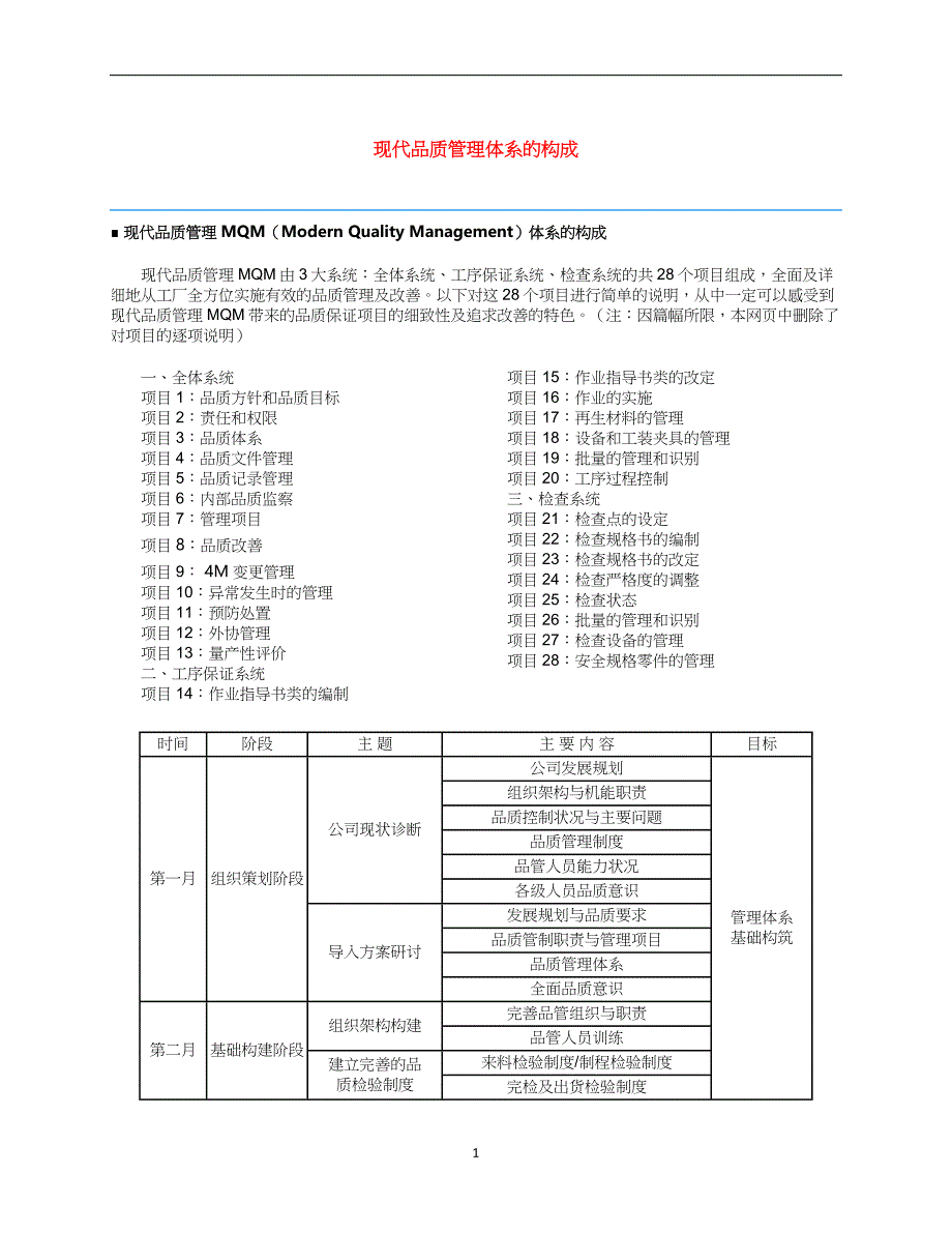 2020年整理现代品质管理体系的构成.doc_第1页