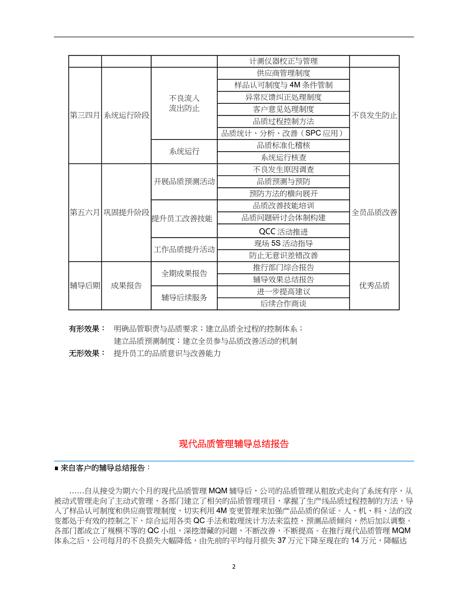 2020年整理现代品质管理体系的构成.doc_第2页