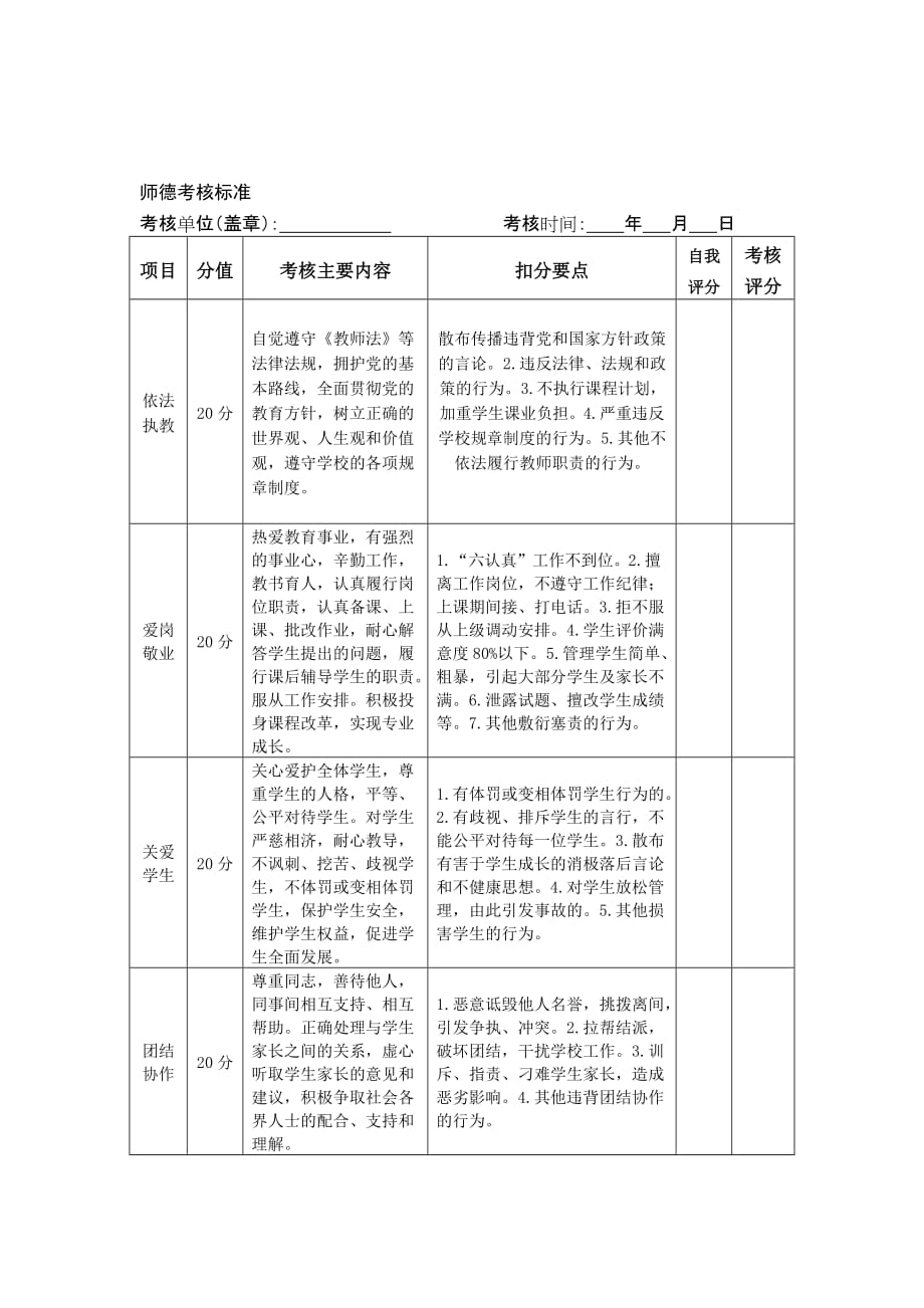 教师师德考核方案(试行)-_第3页