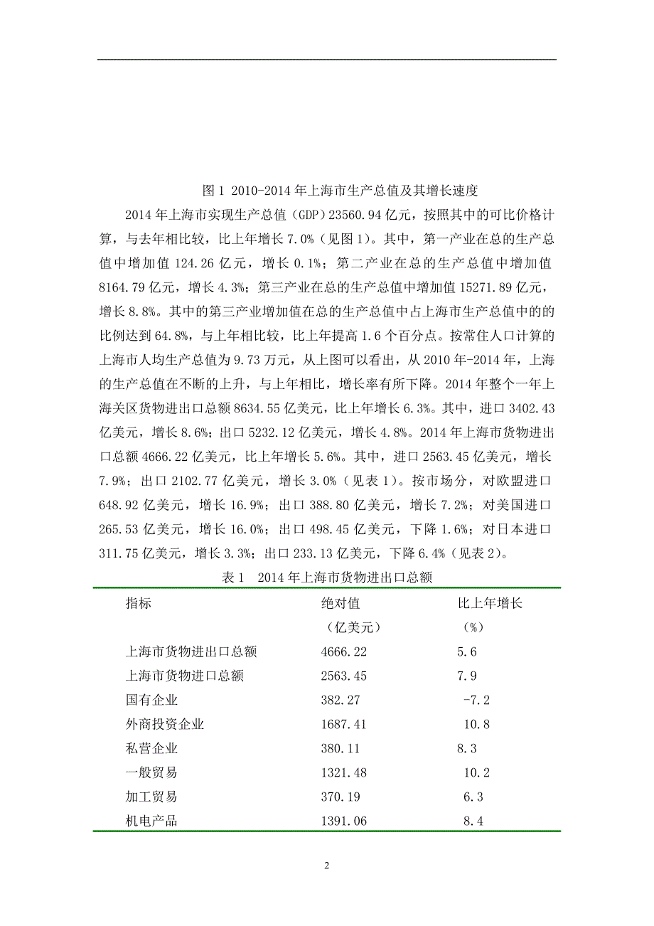 2020年整理自由贸易区对上海对外贸易的影响分析.doc_第4页