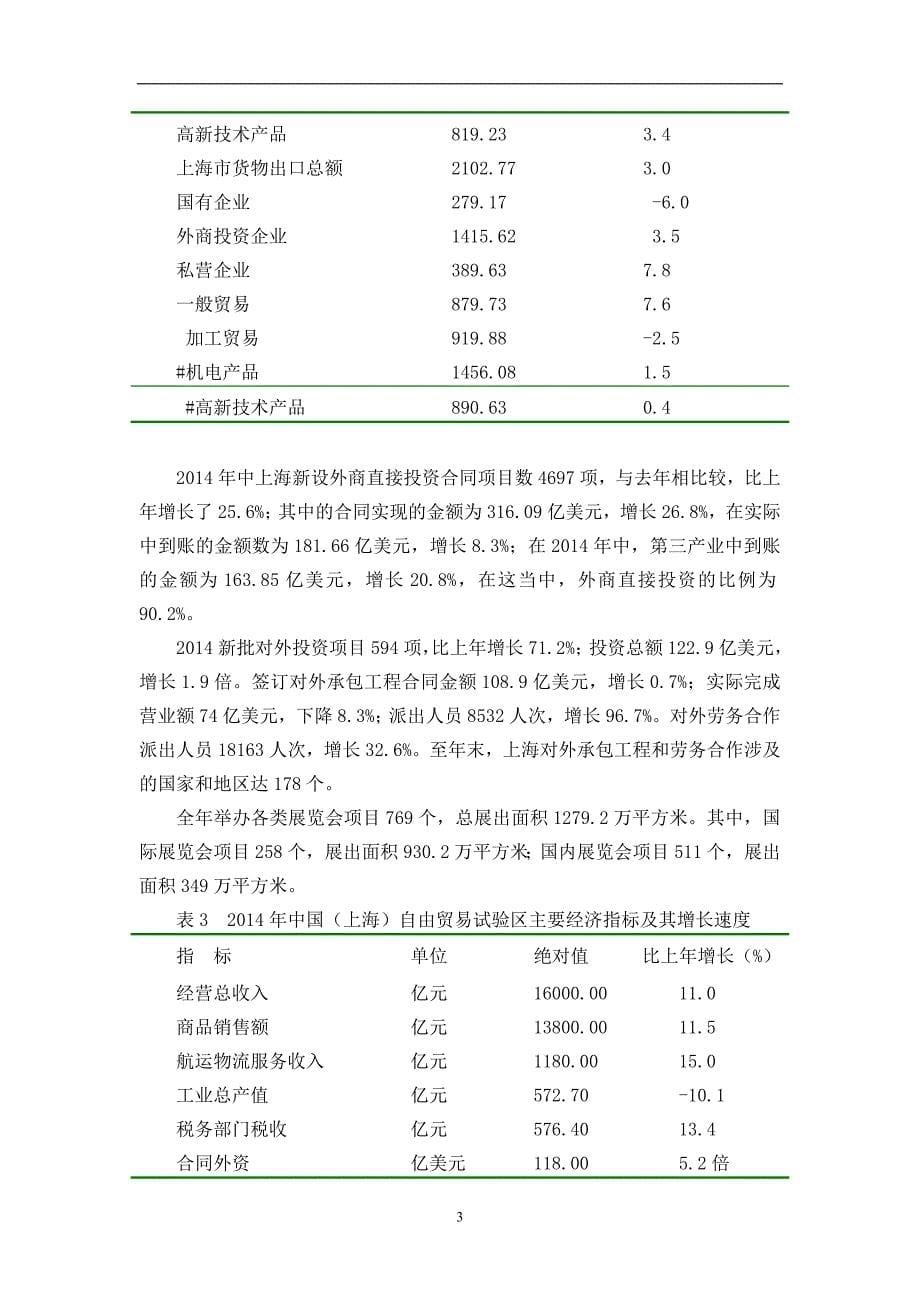 2020年整理自由贸易区对上海对外贸易的影响分析.doc_第5页