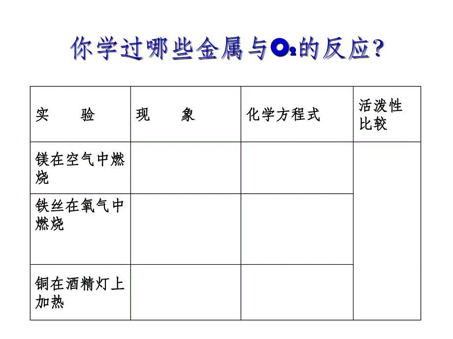 初中化学精《金属的化学性质》课件[1]ppt课件_第2页