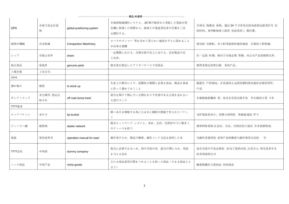 日中英机械日语(含词义解释)_第2页