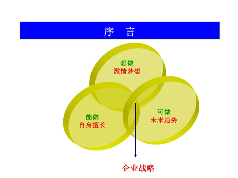 年度营销计划金蓝盟教师版课件_第5页