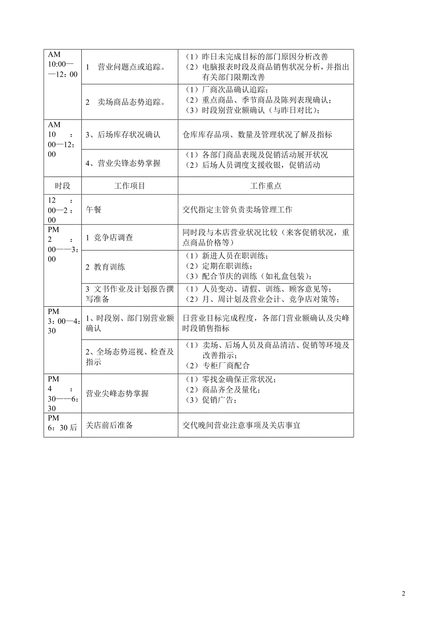 超市管理制度_第2页