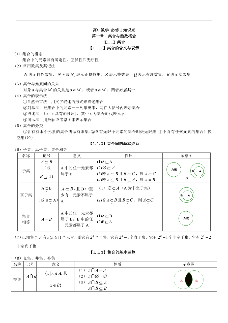 高中数学知识点总结(最全版)(3)_第4页