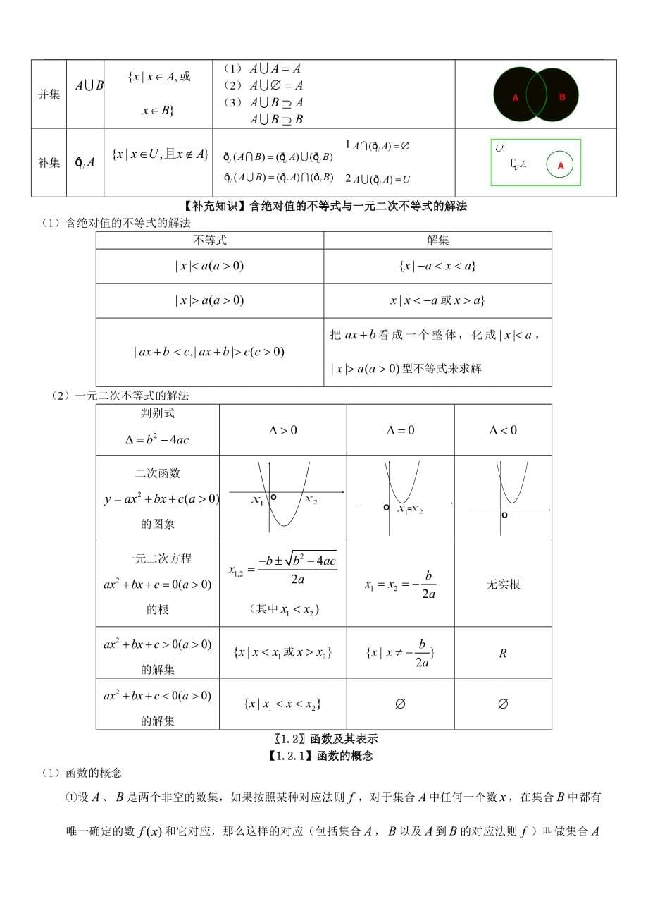 高中数学知识点总结(最全版)(3)_第5页