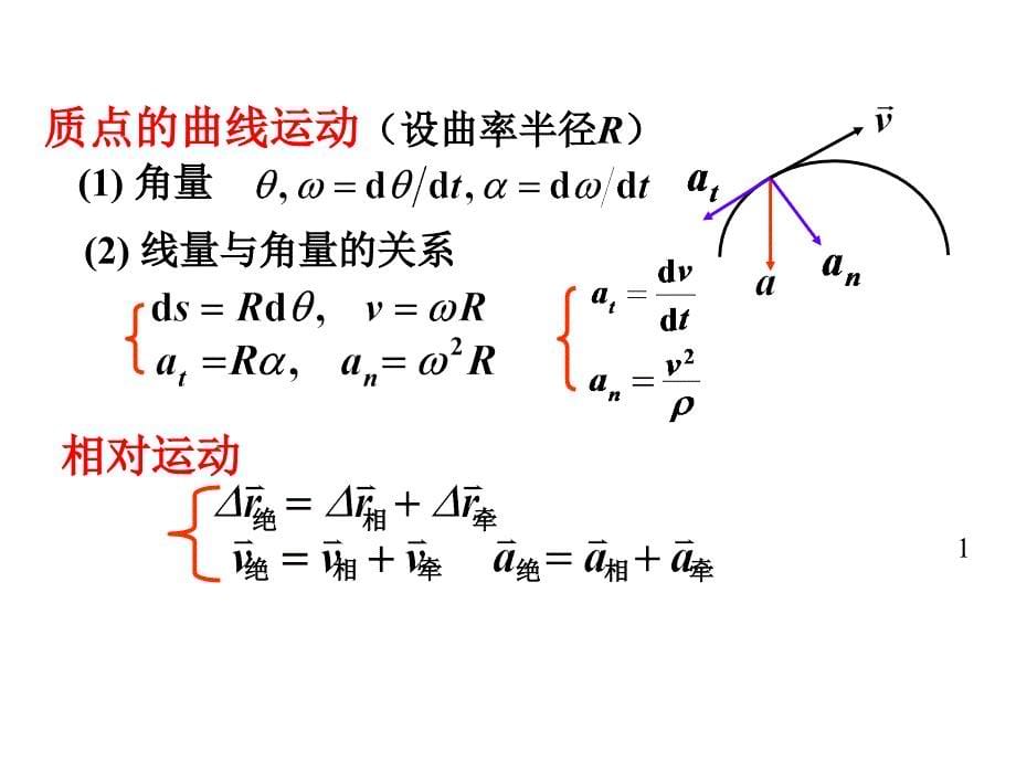 大学物理力学复习课件_第5页