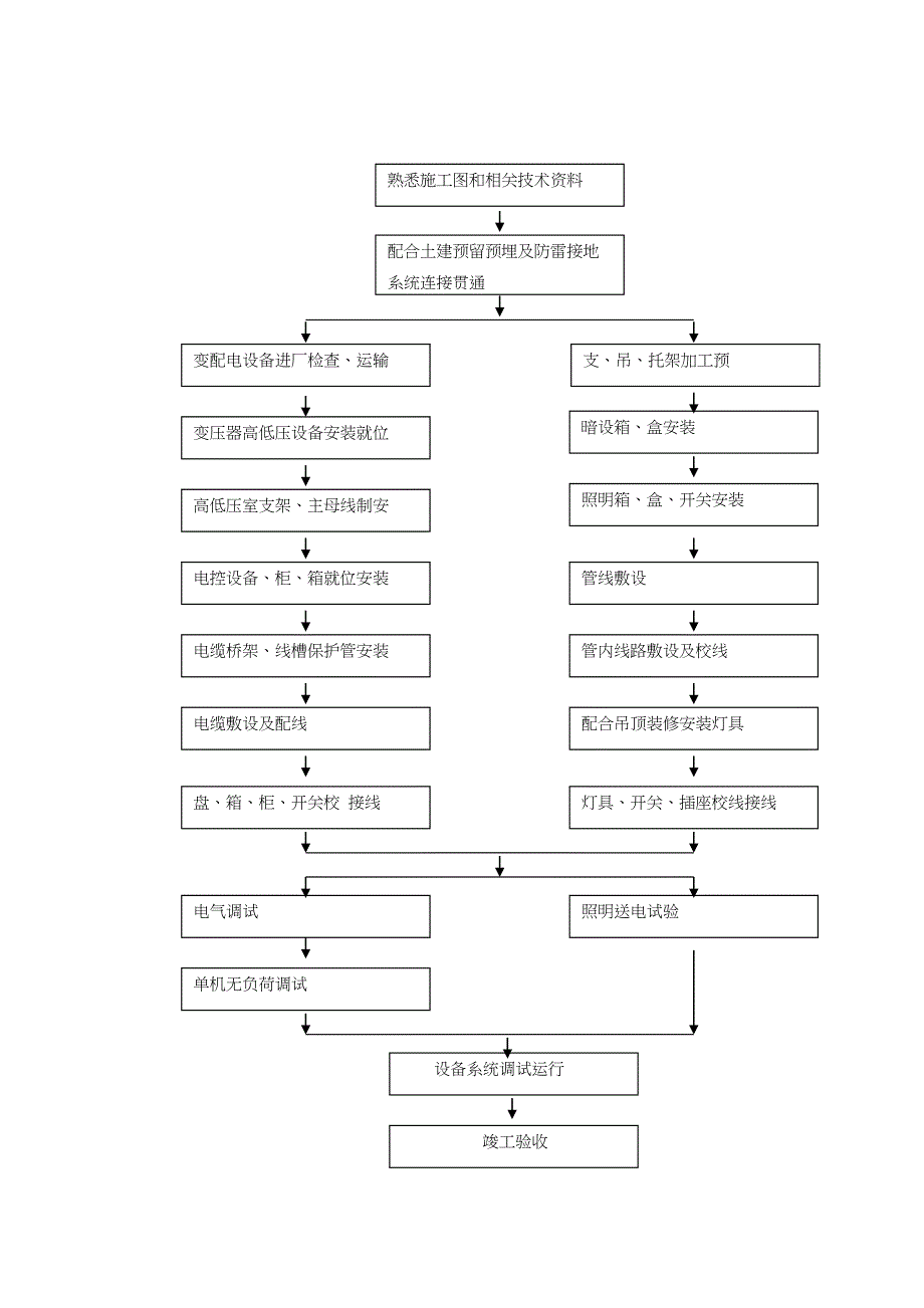 强电施工方案_第2页