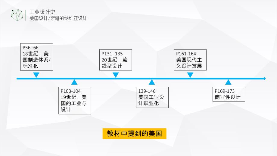 工业设计史(美国设计与北欧设计)课件_第4页