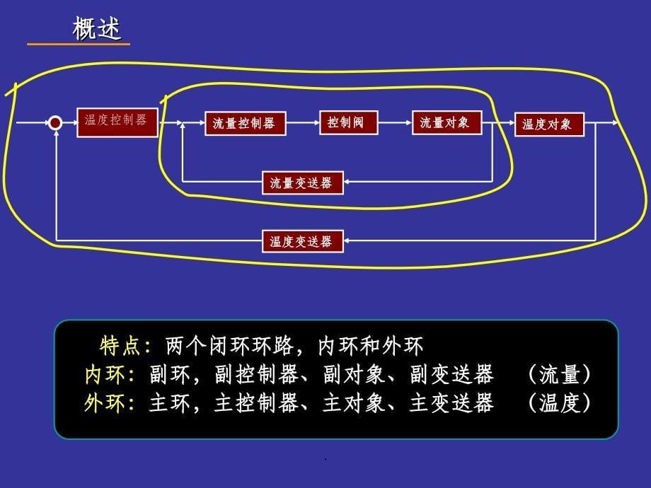 常用串级和分程控制(介绍)ppt课件_第5页