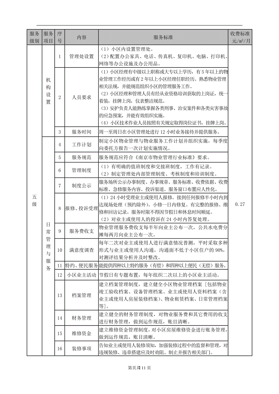 2020年整理物业服务五级三类收费标准.doc_第2页