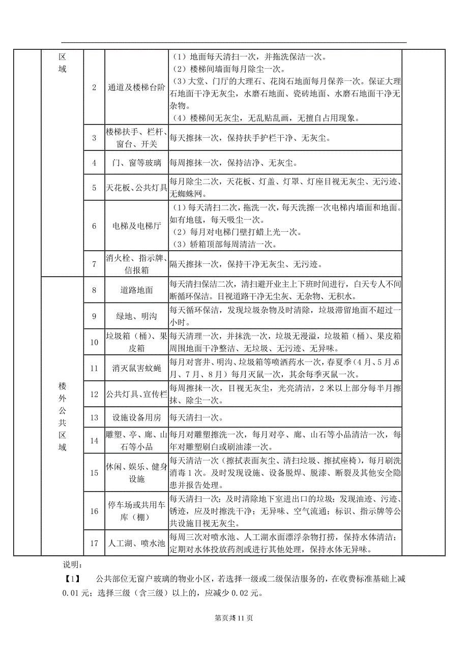 2020年整理物业服务五级三类收费标准.doc_第5页