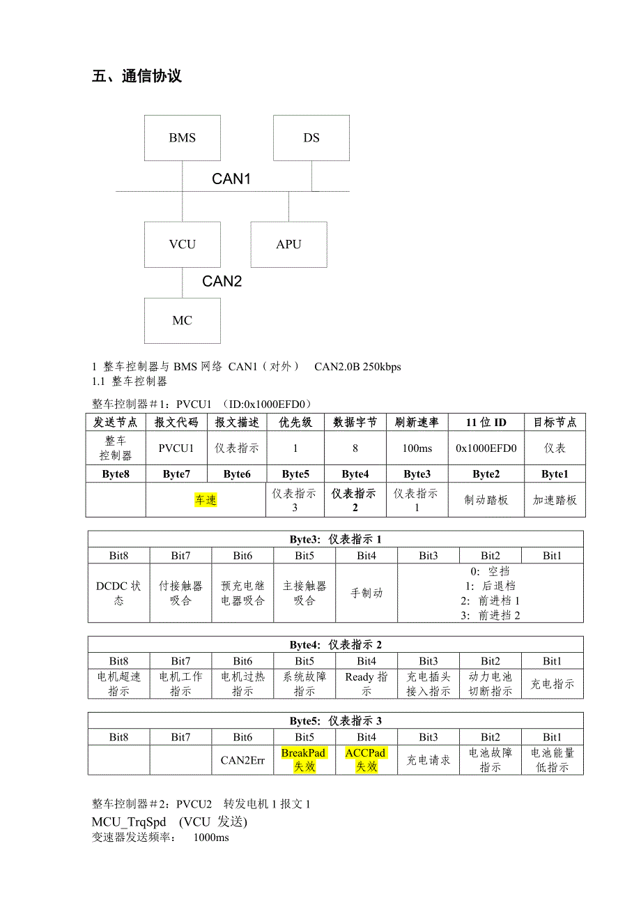 整车控制器和电机控制器通讯协议书范本_第2页