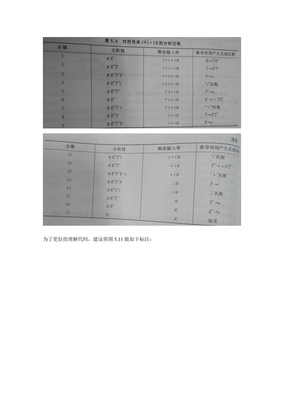 实验5LL语法分析程序的设计与实现(C语言)_第3页