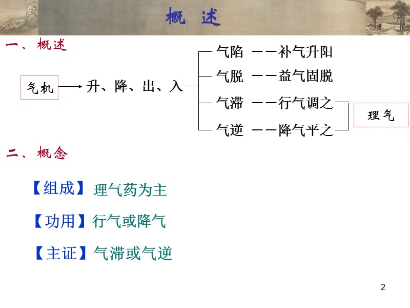 （精品课件）理气类中成药_第2页