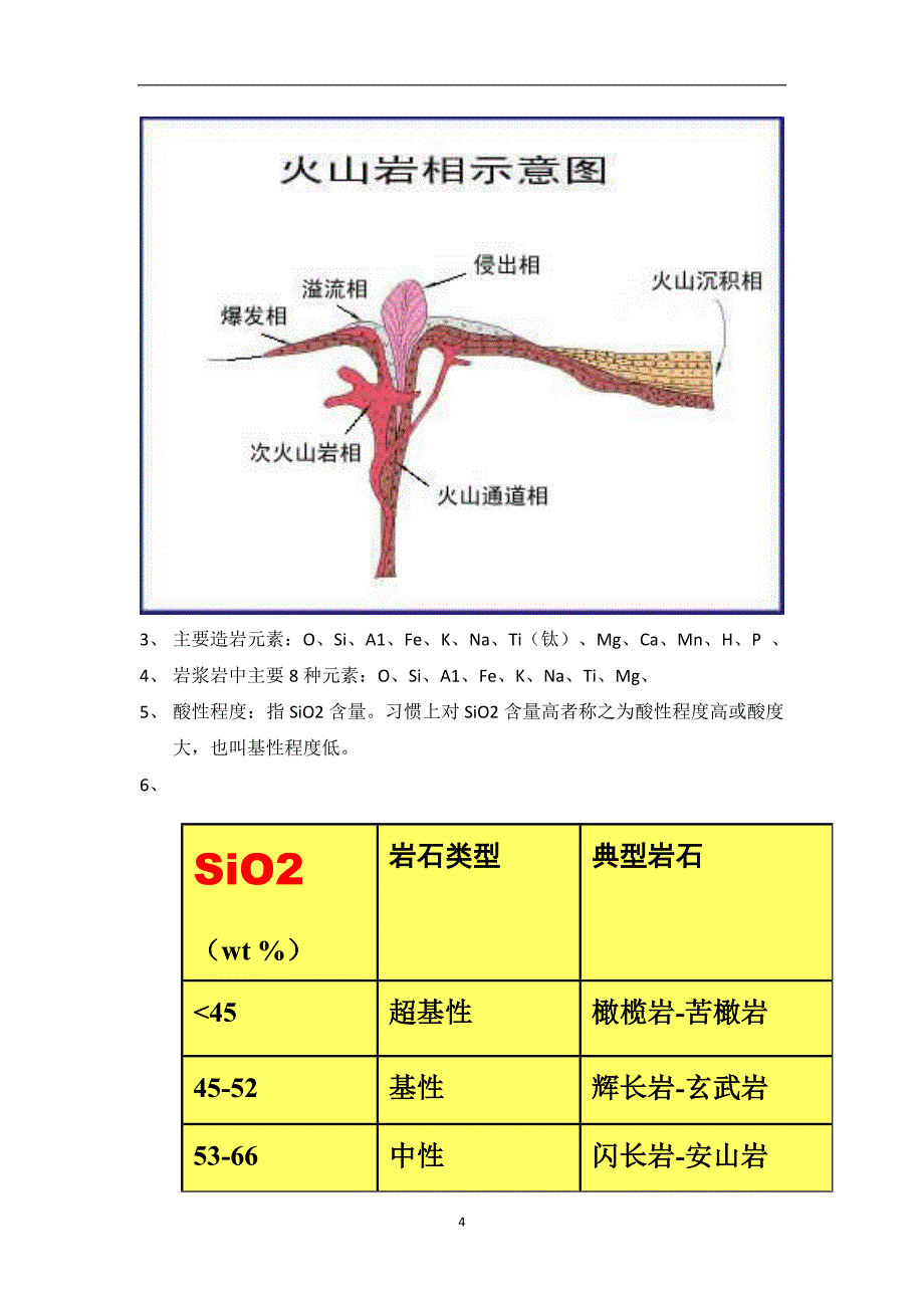 2020年整理岩石学期末复习提纲.doc_第4页